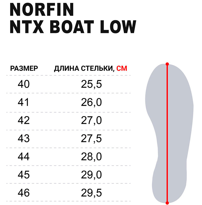 Розмірна сітка